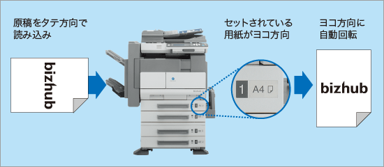 画像回転についての解説