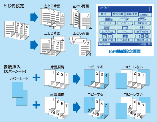 「とじ代設定」「小冊子出力」「表紙挿入」についての解説