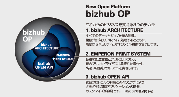 bizhub OP