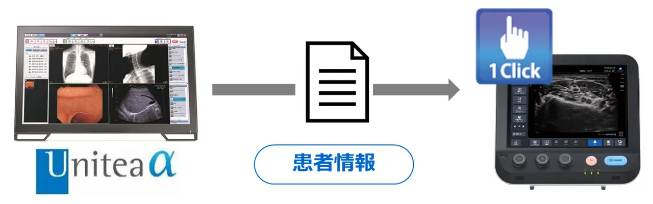 「Uniteaα」で表示中の患者情報を、超音波診断装置からワンクリックで取得することでシンプルなワークフローを実現します。