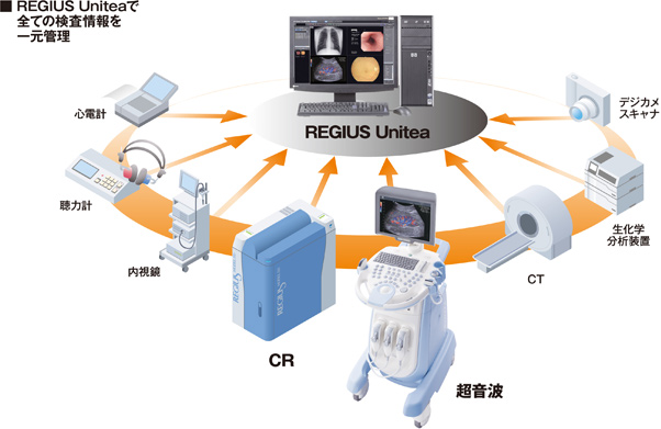 REGIUS Uniteaで全ての検査情報を一元管理