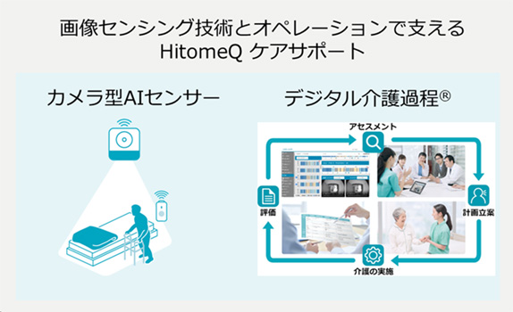 HitomeQケアサポート