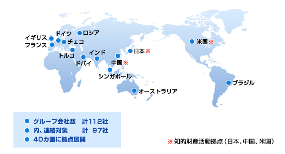 海外の知的財産活動拠点