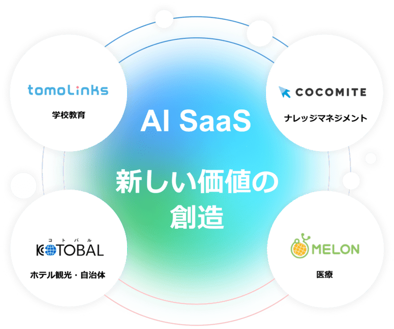 「AI SaaS by Konica Minolta ICW」のイメージ画像