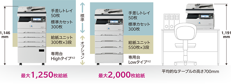 bizhub 2031 / 2031f - 製品情報 - ビジネスソリューション | コニカ