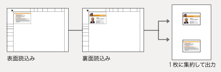 IDカードコピー機能イメージ図