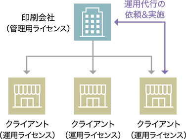 Printバルのライセンスイメージ