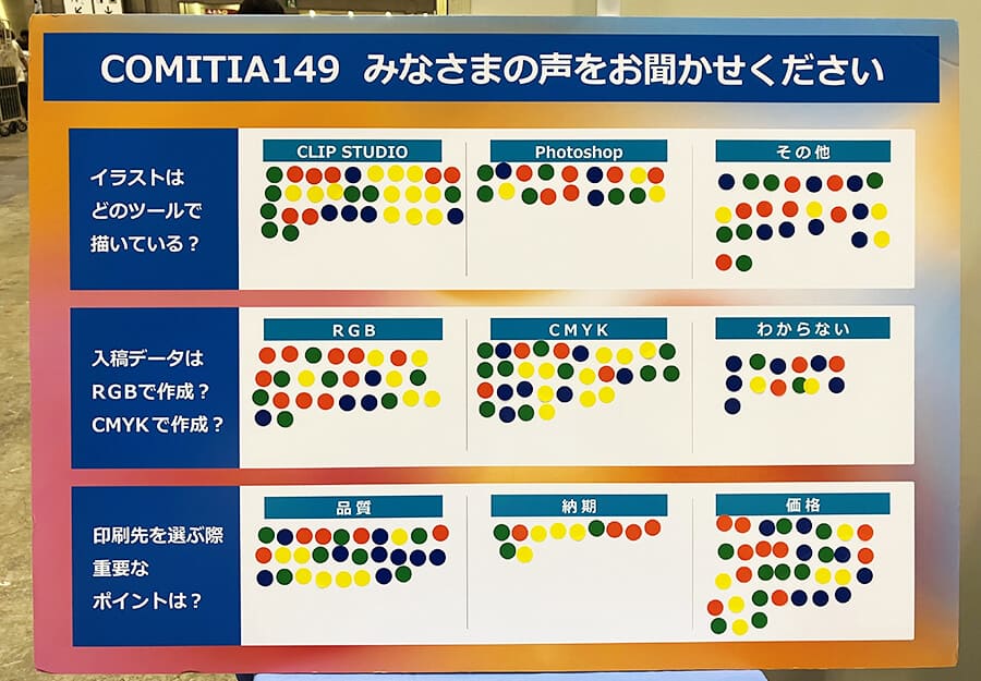 ブースで実施した来場者アンケート