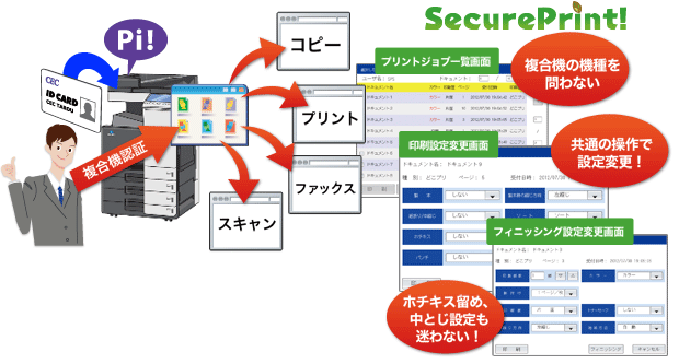 SecurePrint! Suite - 製品情報 - ビジネスソリューション | コニカミノルタ