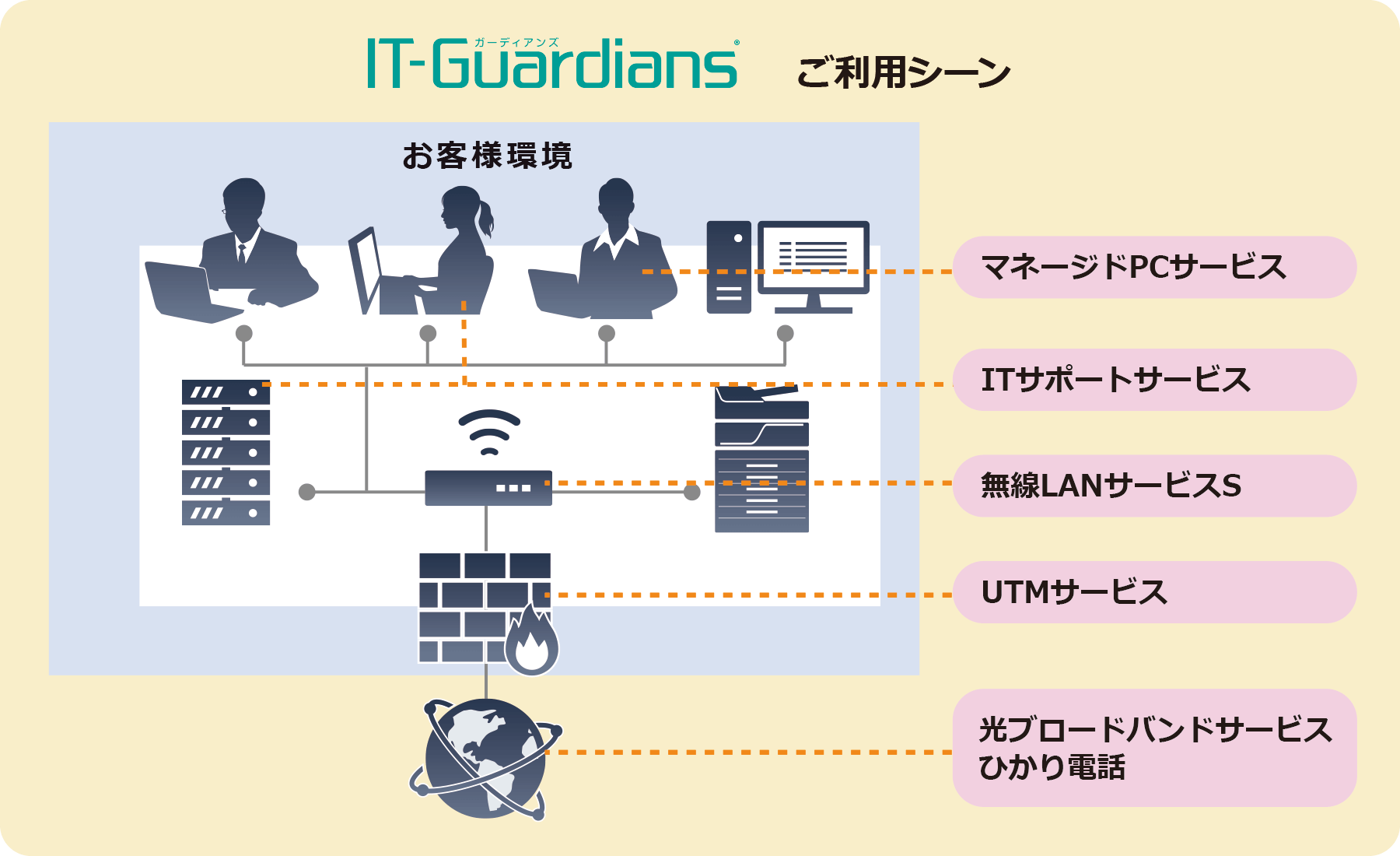 「IT-Guardians」ご利用シーンのイメージ図