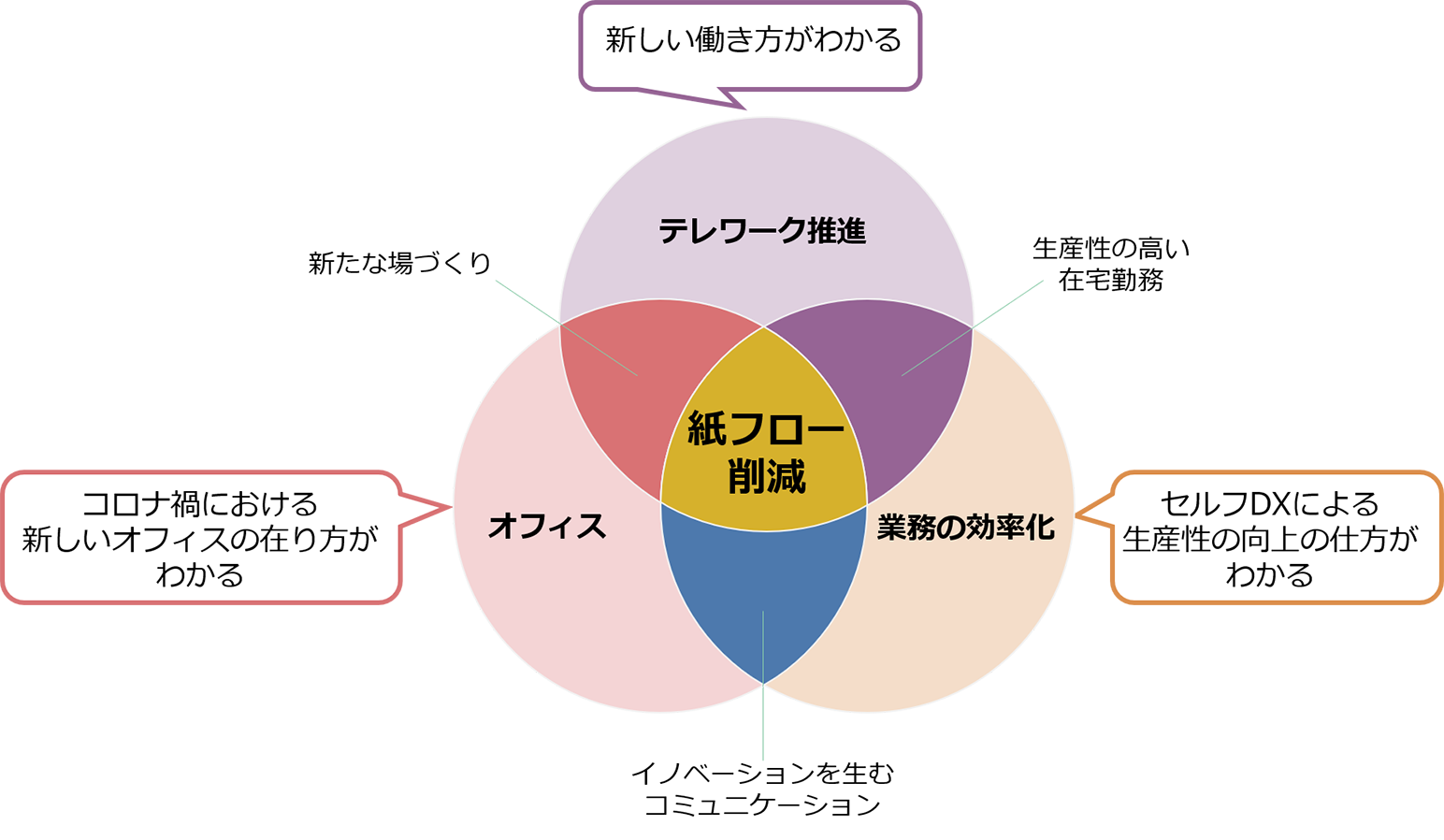 DX推進を阻むハンコ出社の対策とは？ドキュメント管理のプロに聞いてみた - コラム - いいじかん設計 | コニカミノルタ