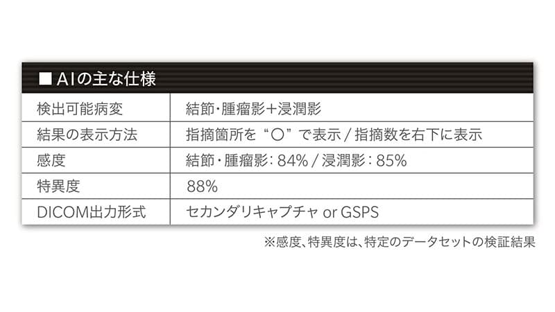 AIプロセッサ 結節影＋浸透影 AI解析/検出