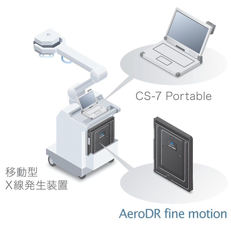 回診ソリューション（AeroDR Portable Solution） - ヘルスケア