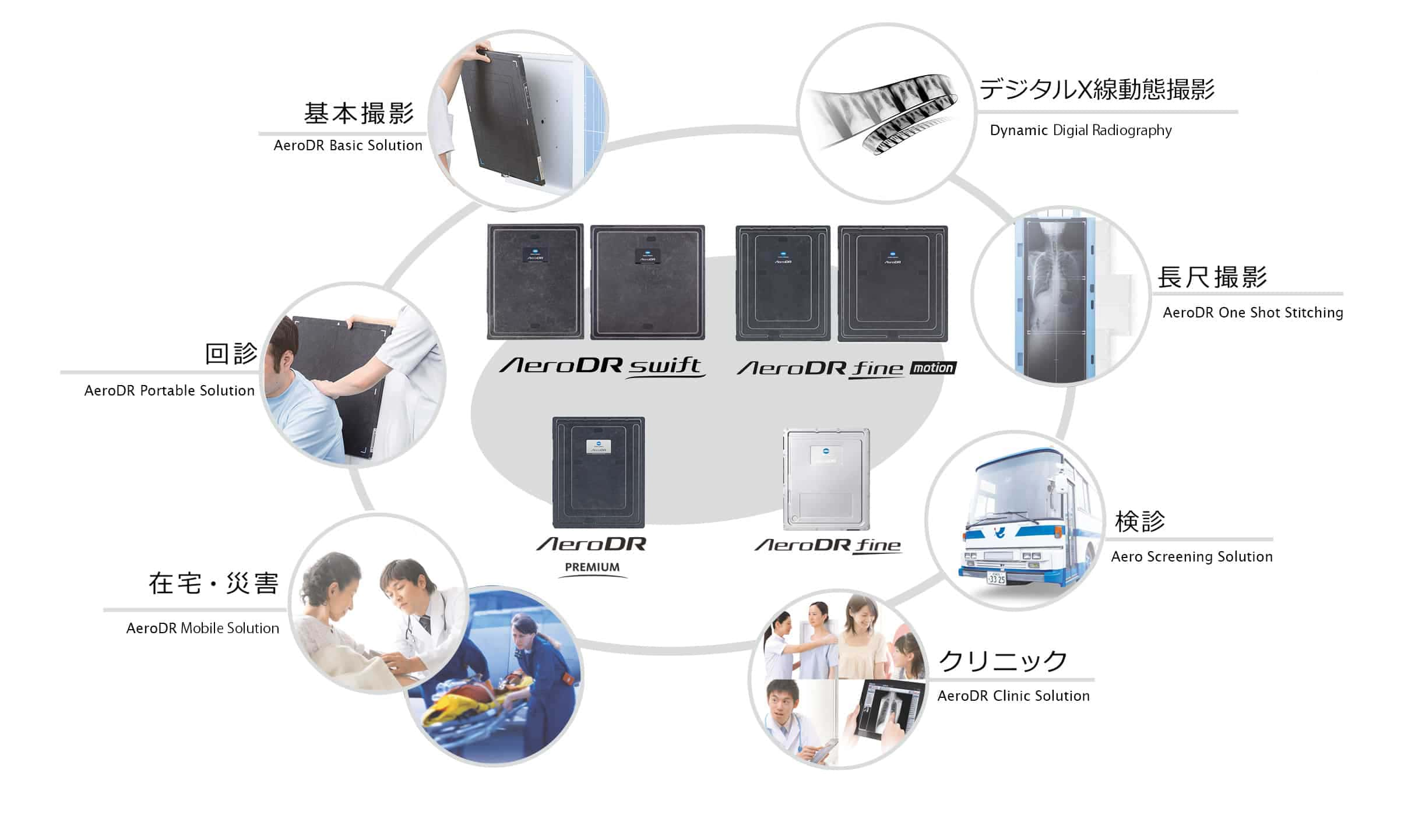 コニカミノルタのDR製品 - ヘルスケア | コニカミノルタ