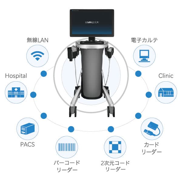 場所や用途を選ばない「つながる」フレキシブルな設計