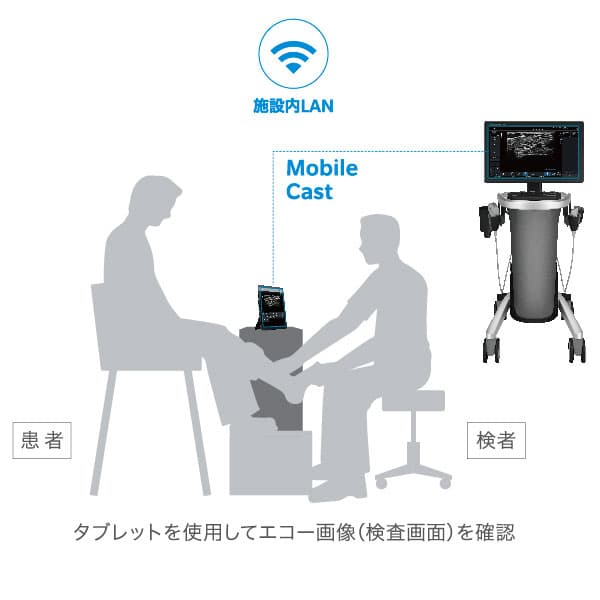 リアルタイムに診療画像を共有 Mobile Cast