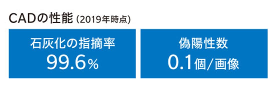 CADの性能（2019年時点）