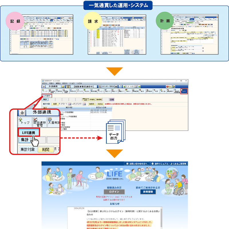 LIFEへの提出データの出力と帳票印刷のイメージ